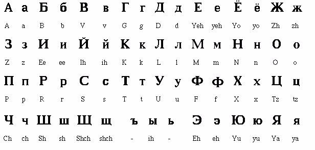 To The Russian Alphabet Way